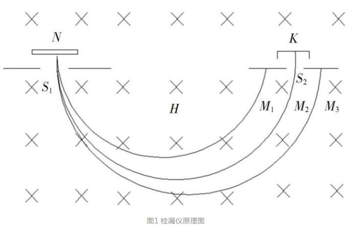 检漏仪原理图