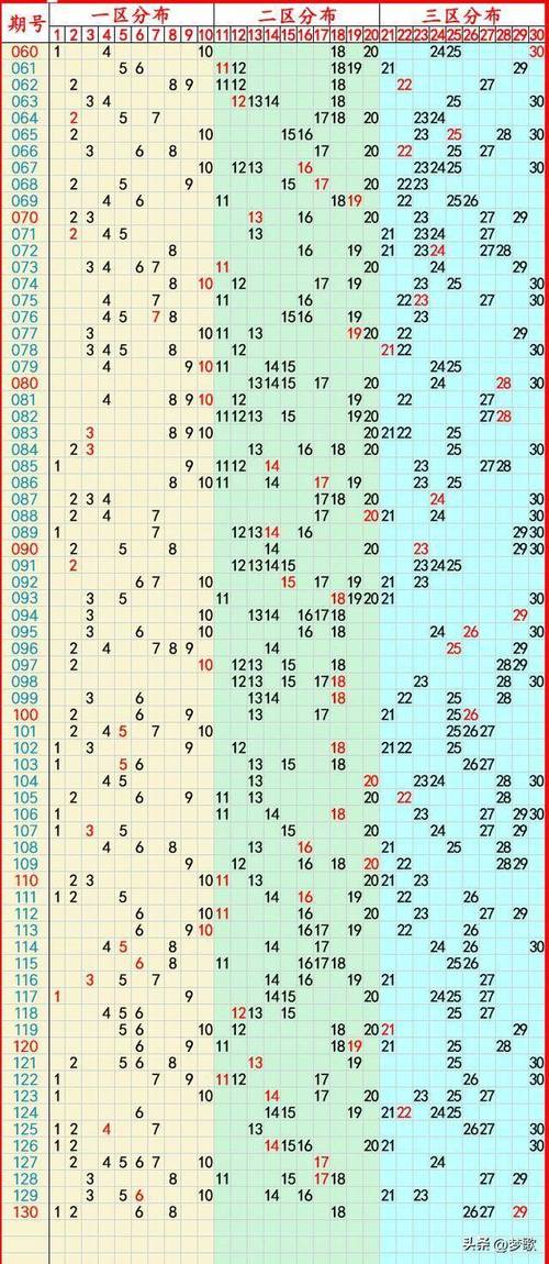 新澳门彩历史开奖记录走势图大全和孙子比儿子大3岁与孙子比儿子大3岁好吗
