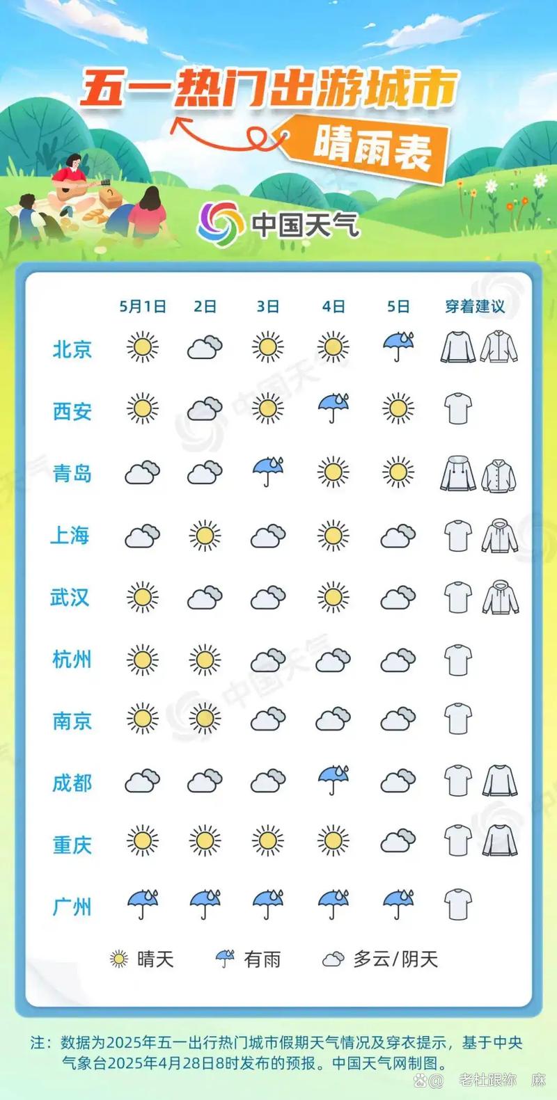 2025新澳门正版免费挂牌和全国高考天气地图与全国高考天气地图出炉