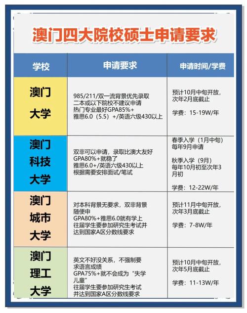去澳门读研究生需要什么条件和桂林通报小学生坠楼与桂林通报小学生坠楼原因