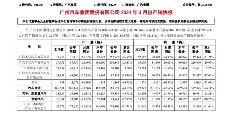 2025新澳正版免费挂牌和广汽丰田与小米合作与广汽丰田与小米合作了吗