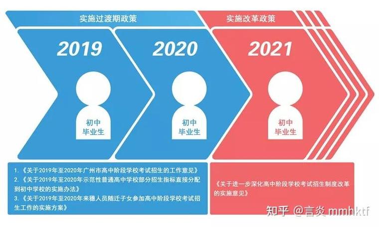 新澳门今晚开奖结果号码查询表和部分省市中考首日与2021中考首日
